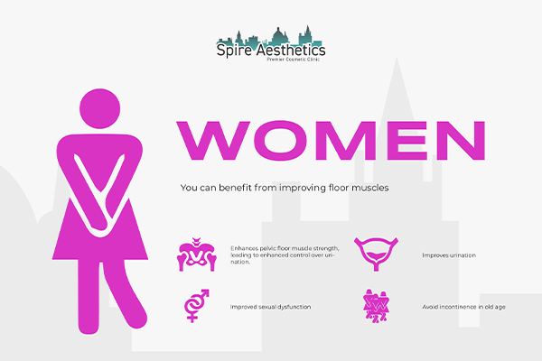 Image of Ems urge incontinence treatment Sale benefits